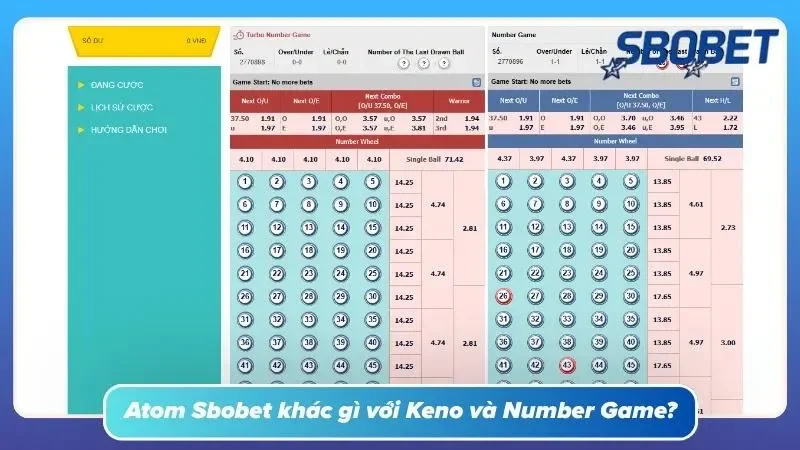 Phân tích điểm khác biệt giữa Atom với các loại quay số khác