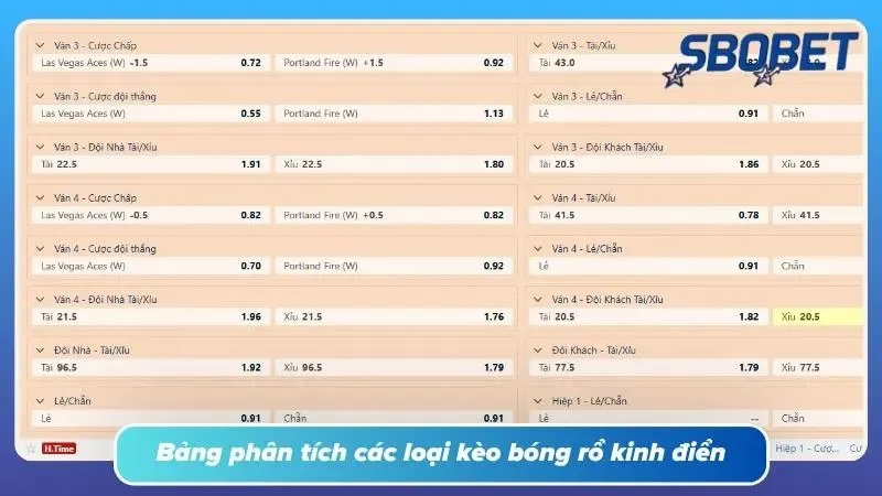 Chỉ cần hiểu đúng kèo, lợi thế đã khác biệt ngay từ đầu