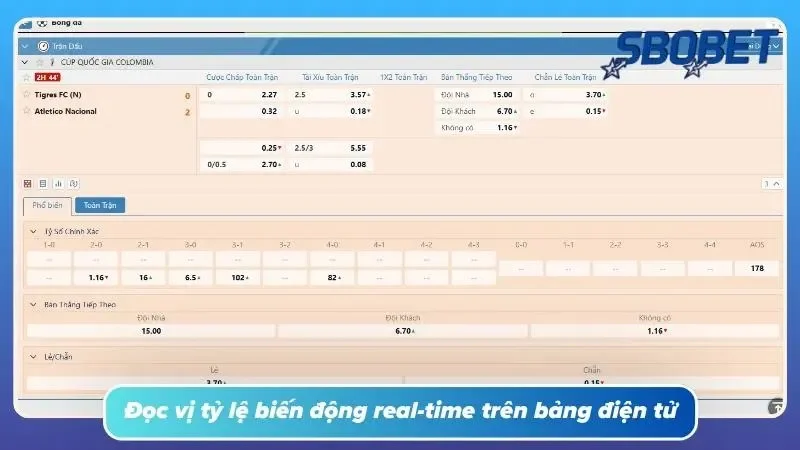 Mỗi nhịp biến động odds đều phản ánh diễn biến phía sau sân cỏ
