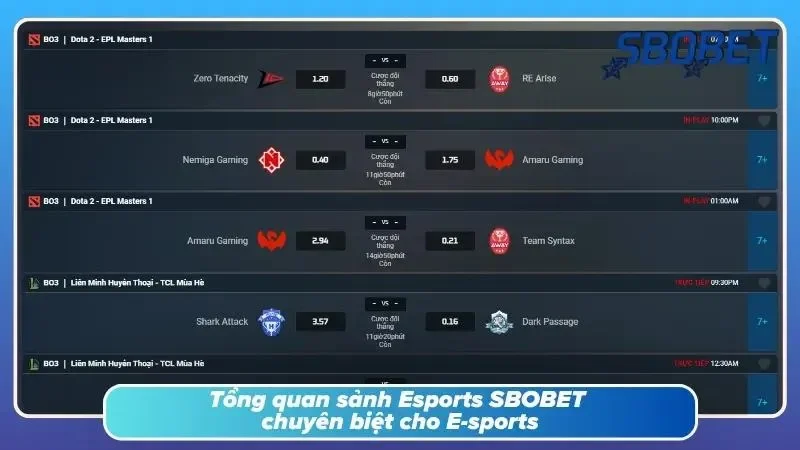 Khám phá sơ lược về thể thao uy tín tại SBOBET
