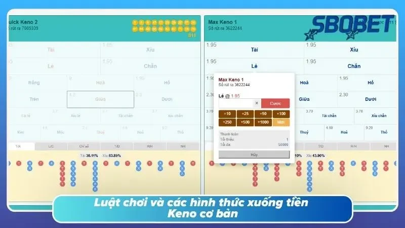 Luật chơi cực đơn giản cùng nhà cái