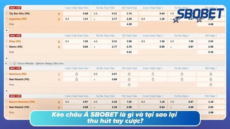 Tìm hiểu sơ lược về kèo châu Á tại SBOBET
