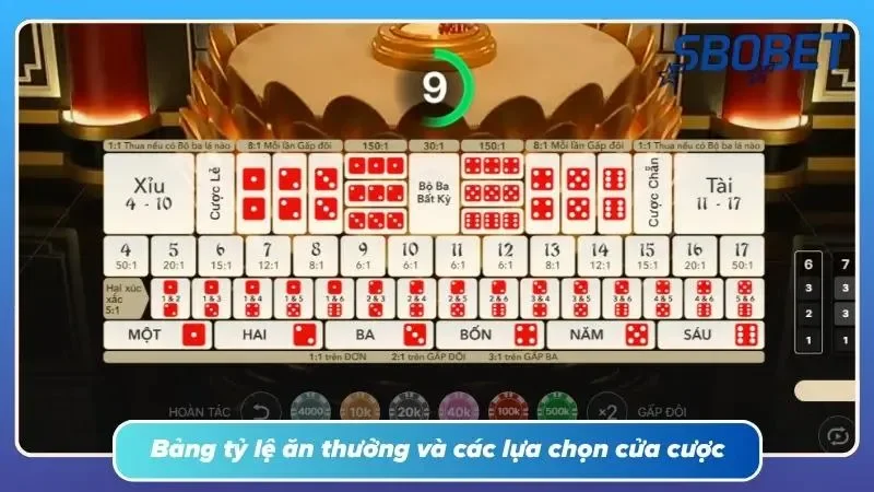 Bảng số liệu chi tiết về tỷ lệ ăn thưởng giữa các cửa