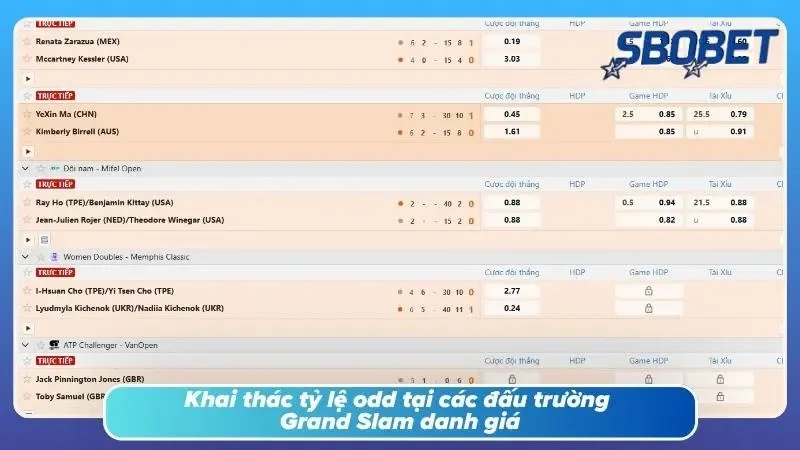 Grand Slam luôn ẩn chứa những biến động khó đoán nhất