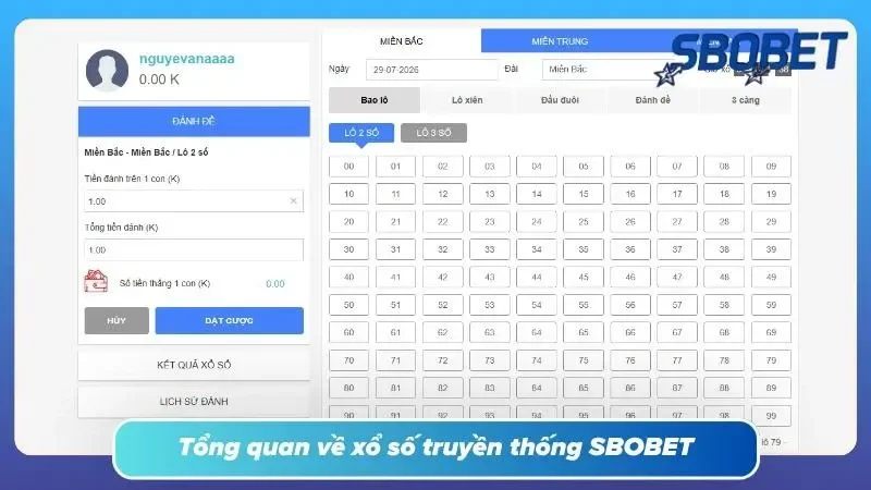 Toàn cảnh về xổ số truyền thống